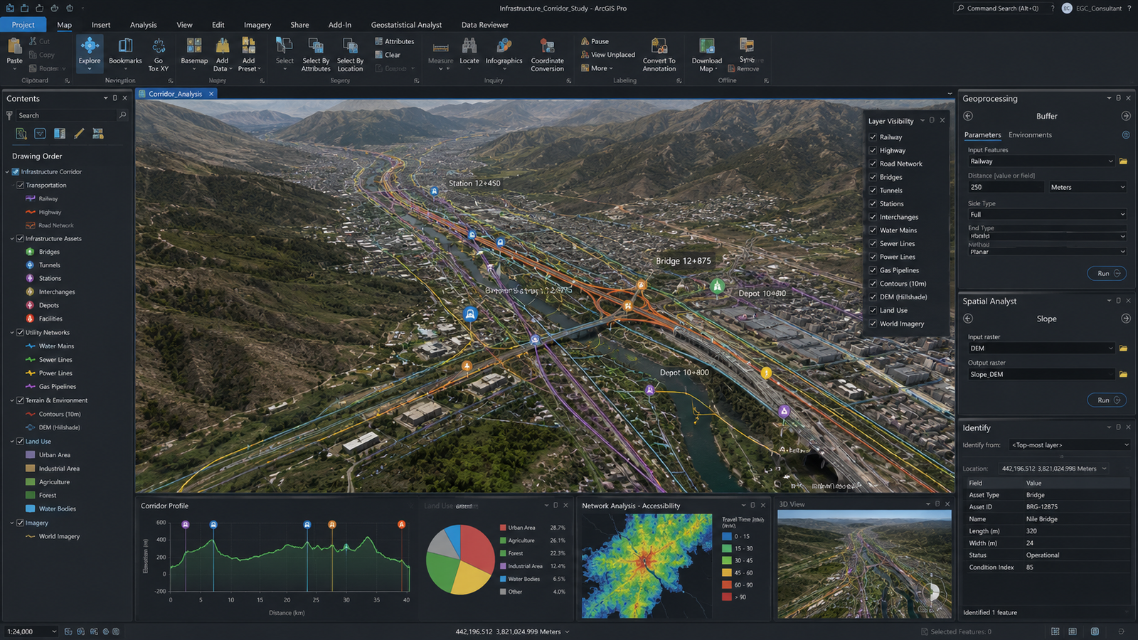 GIS spatial intelligence supporting infrastructure planning and decision making